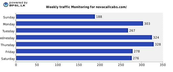 Business People Traffic